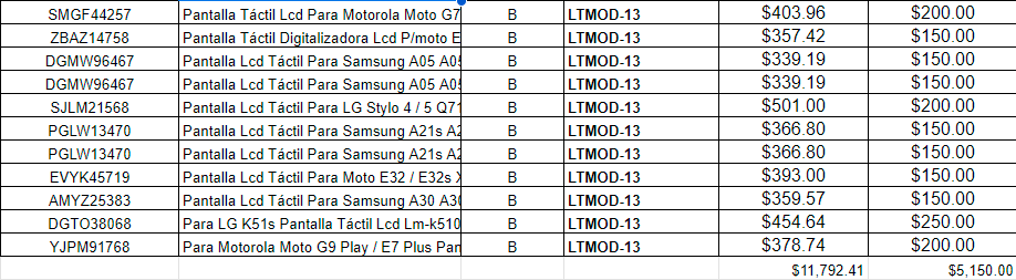 LOTE GRADO B-30 Pantallas/ Display para celulares de varios modelos.