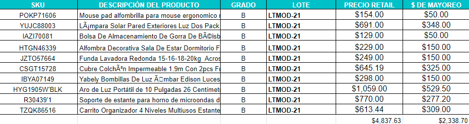 LOTE GRADO B- 10  Artículos para el hogar;Alfombra+MousePad+Cubrecolchon+Aro de Luz