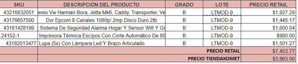 LOTE GRADO B-5 Productos de Electrónica.