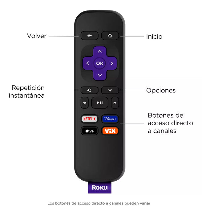 Roku Express Negro GRADO A