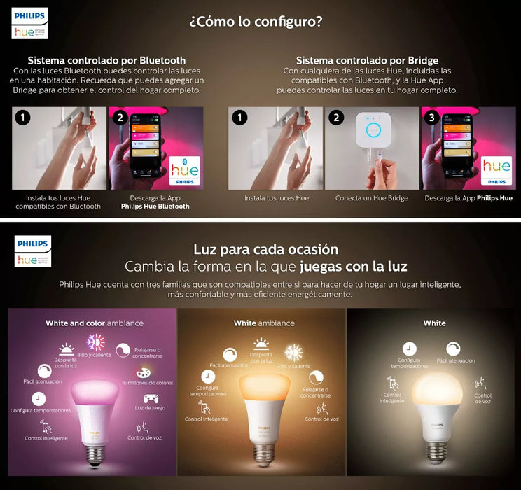 PHILIPS HUE PUENTE DE ALIMENTACION CONTROLA HASTA 50 FOCOS GRADO B