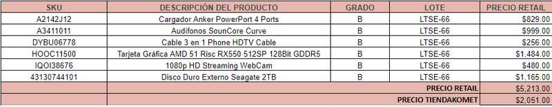 LOTE GRADO B - 6 Productos de Electrónica Tarjeta Gráfica RX550+Disco Duro Seagate 2TB+WebCam 1080p HD