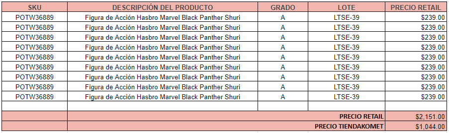 LOTE GRADO A - 9 Juguetes de Hasbro Marvel Legends Black Panther Shuri