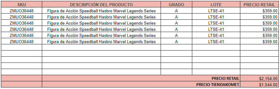 LOTE GRADO A - 6 Juguetes de Speedball Hasbro Marvel Legends Series
