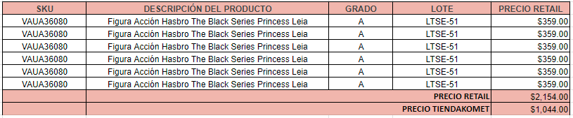 LOTE GRADO A - 6 Figuras de Acción Hasbro The Black Series Princess Leia